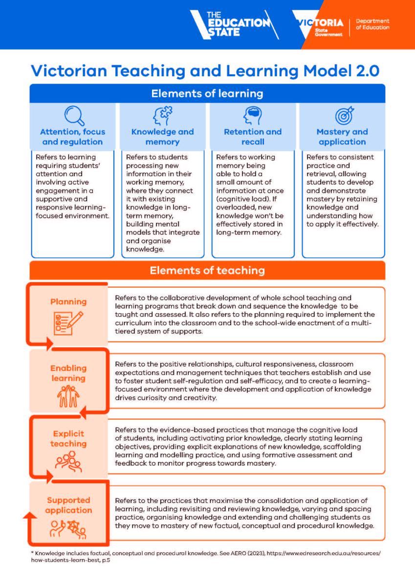 Victorian Teaching And Learning Model 2 0 2816